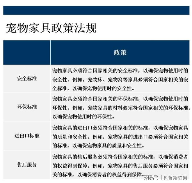 阔未来将会有更多的品牌和制造商进入市场凯发k8国际首页登录宠物家具市场前景广(图2)