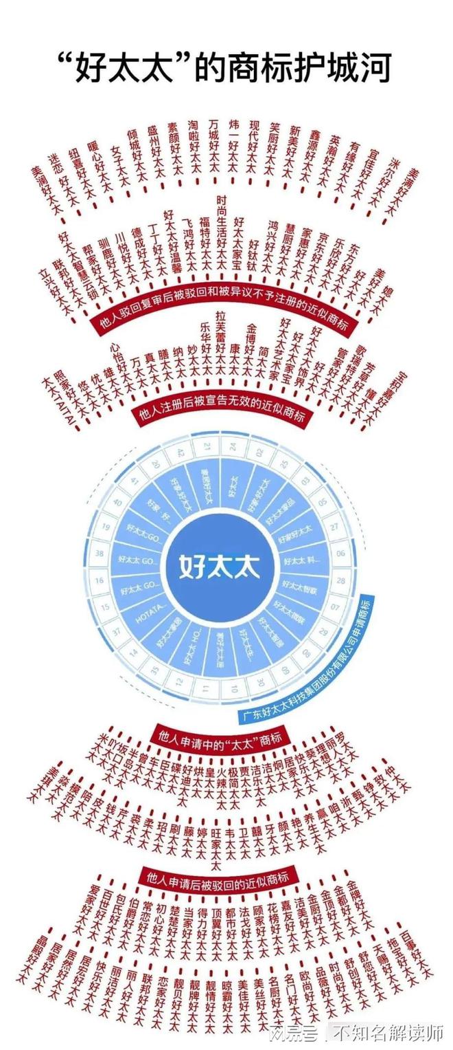 识产权-“好太太” 的商标防护墙凯发k8国际首页登录北京四海龙知(图4)